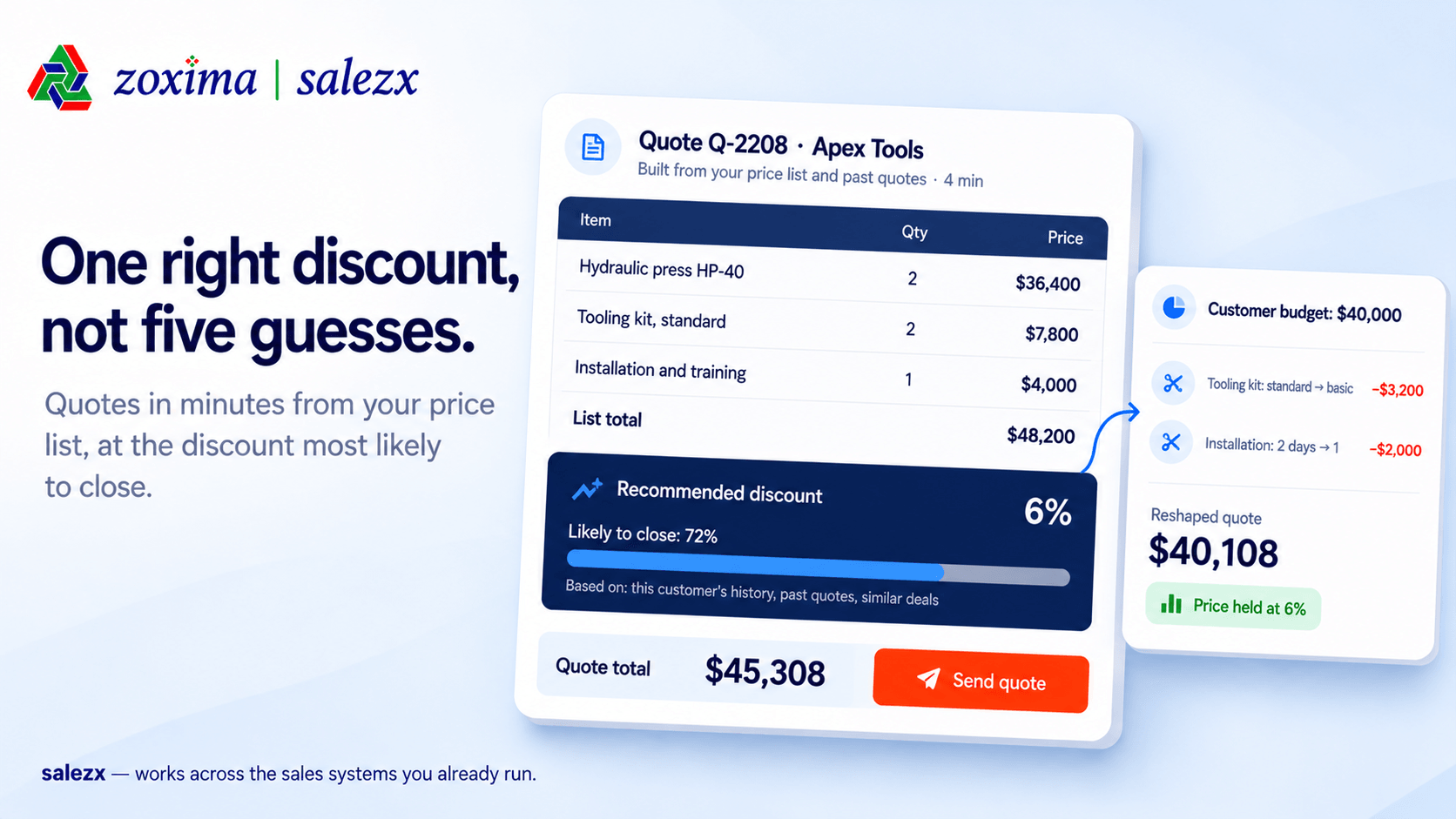 One right discount, not five guesses.